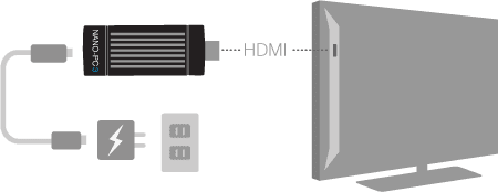 Technical drawing on installing a Nano-PC3 by connecting power and then the Nano-PC3 into a display's HDMI port