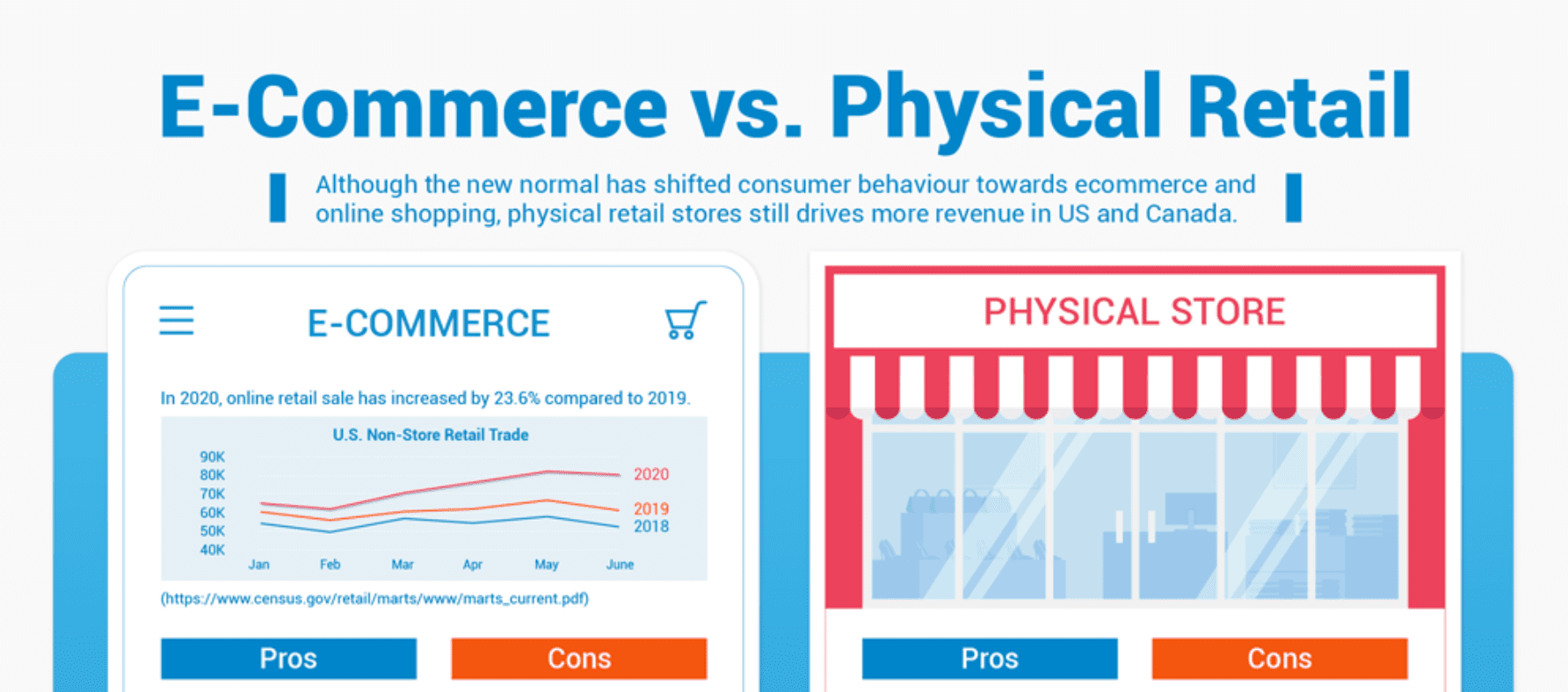 vs. Physical Retail Infographic NexSigns Digital Signage