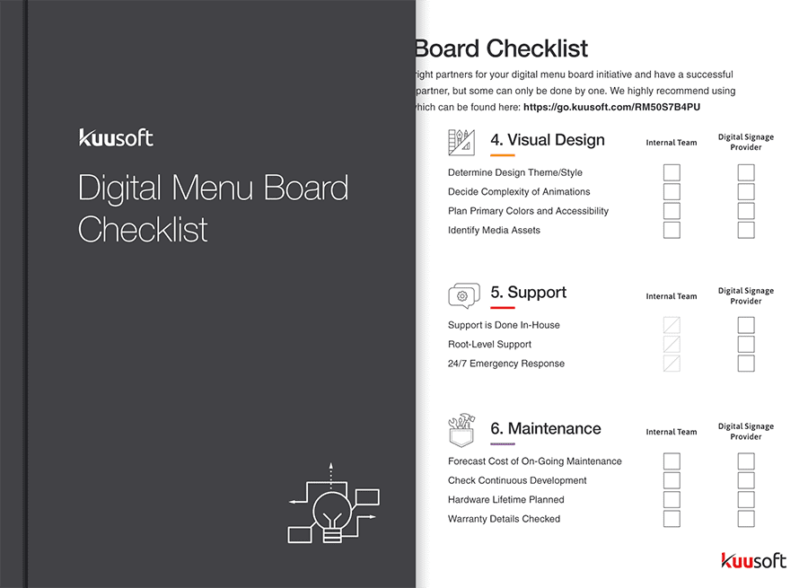 digital menu board template checklist - digital signage resources
