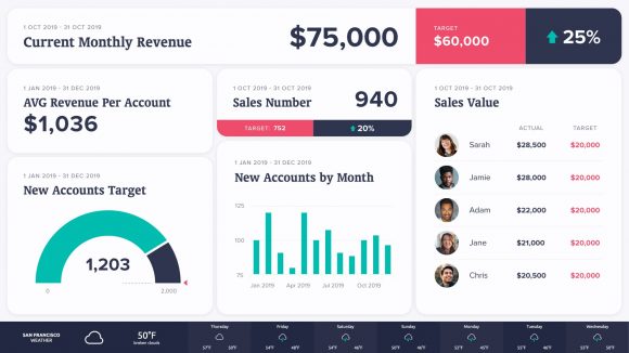 current monthly revenue digital signage for office communication